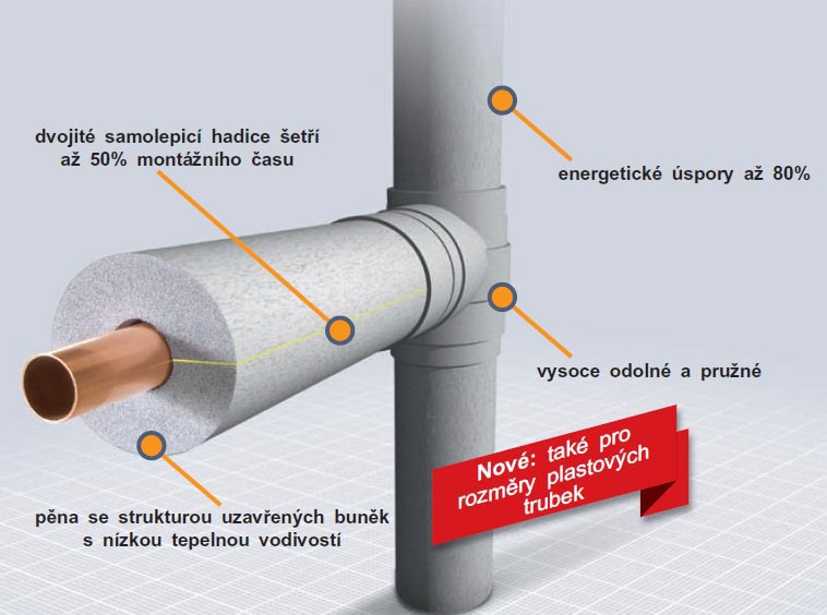 Polyethylenové (PE) izolace