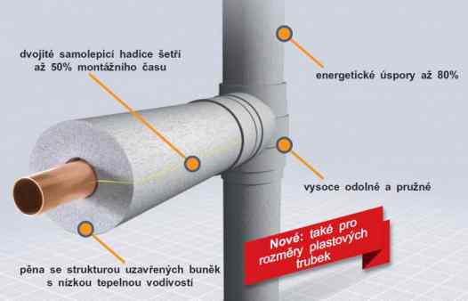 Polyethylenové (PE) izolace